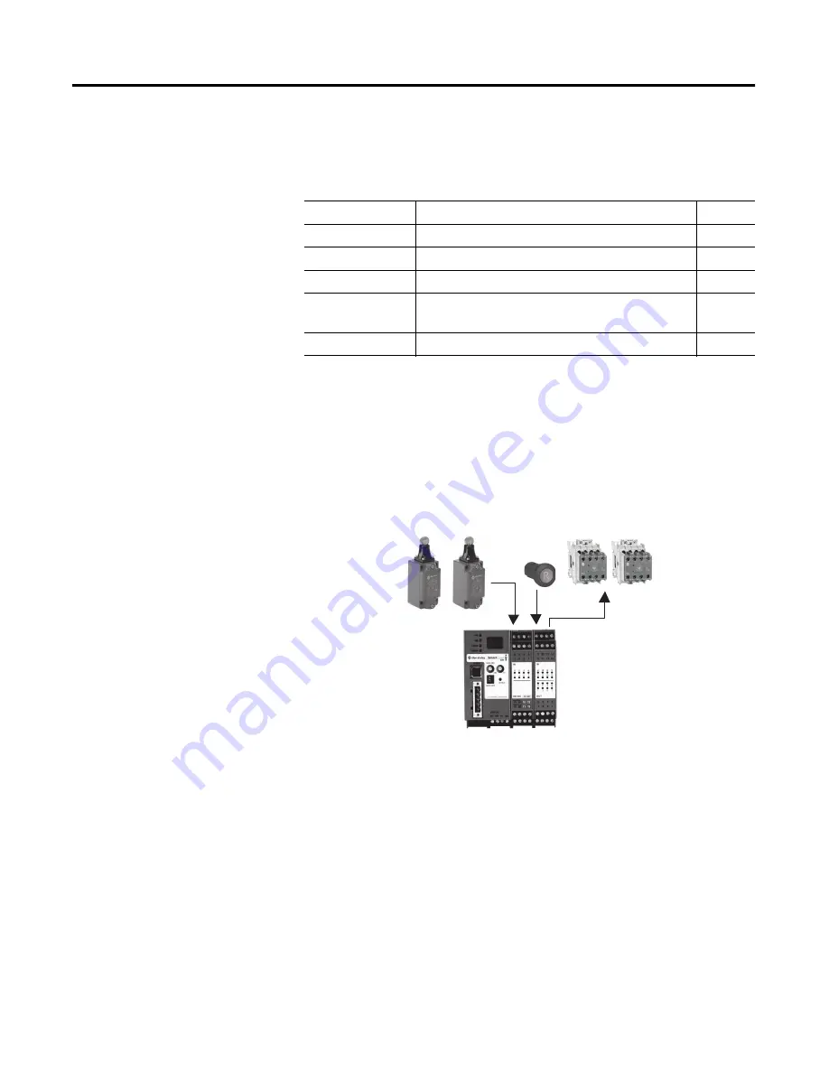 Rockwell Automation SmartGuard 600 User Information Download Page 4