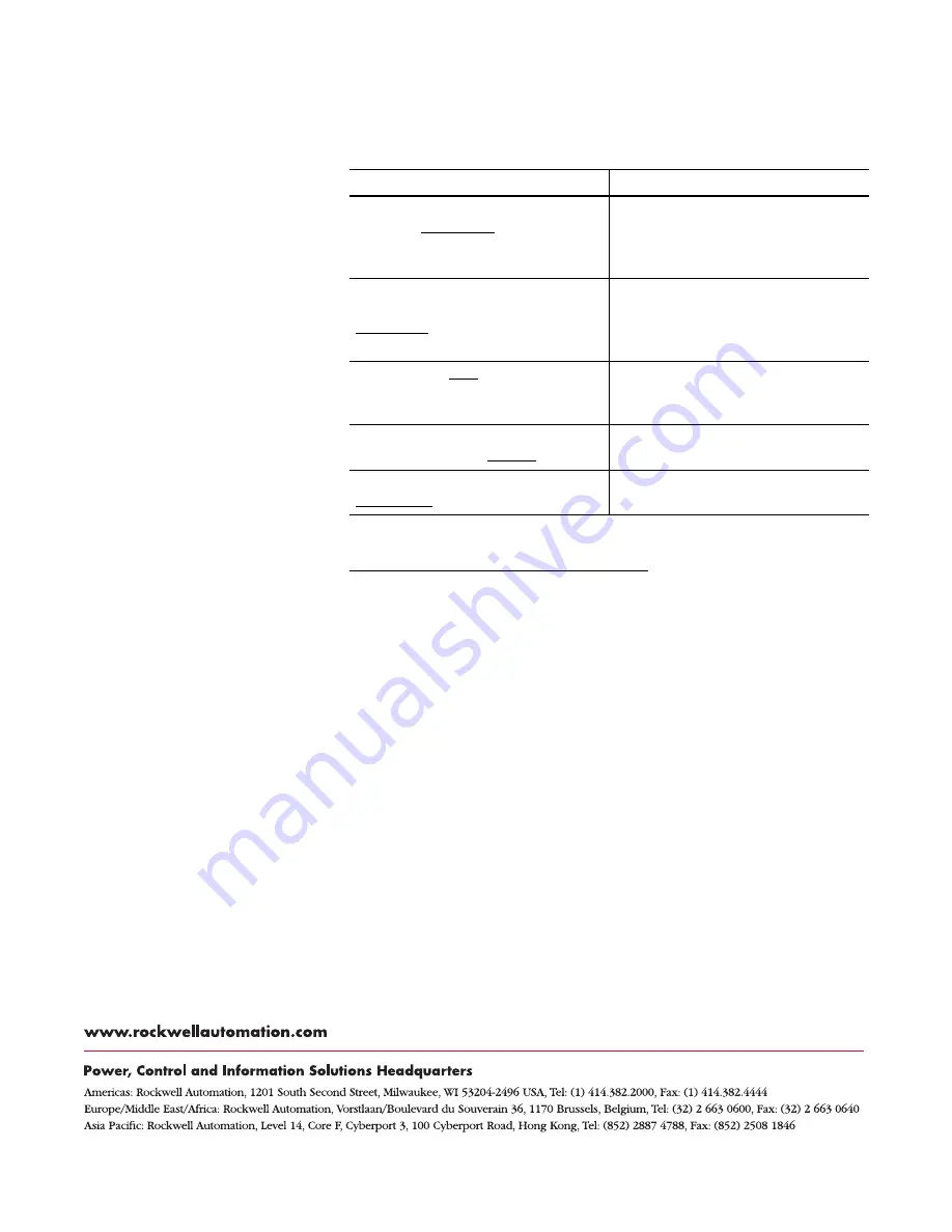 Rockwell Automation SmartGuard 600 User Information Download Page 8