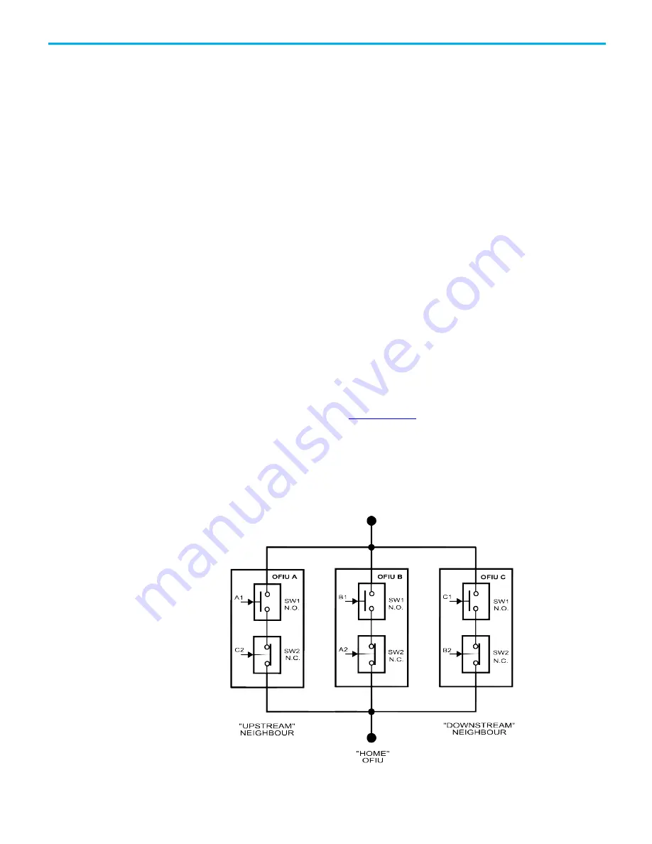 Rockwell Automation Trusted TMR 24V DC Скачать руководство пользователя страница 14