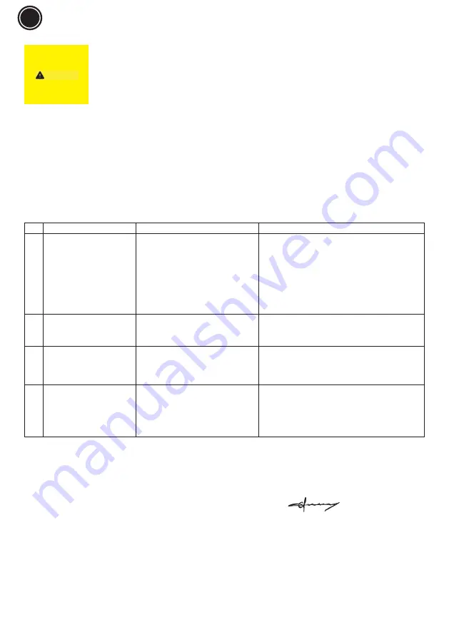 RODCRAFT ATJ30-1H Operator'S Manual Download Page 32