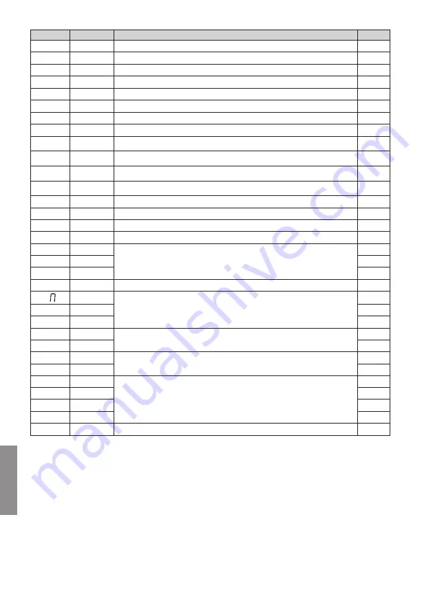 Roger Technology B70/1DC Instruction And Warnings For The Installer Download Page 244