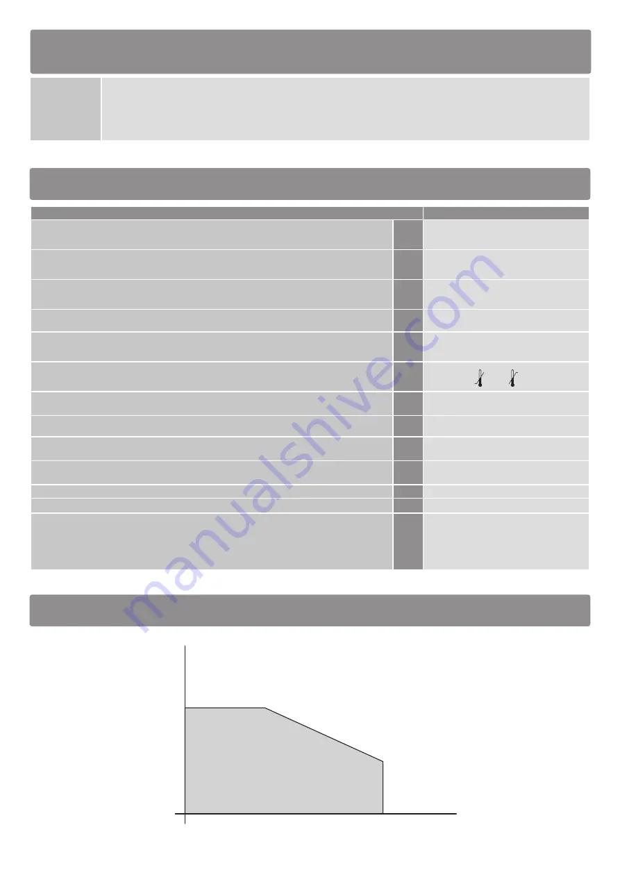 Roger Technology BE20 Series Instructions And Recommendations For The Installer Download Page 9