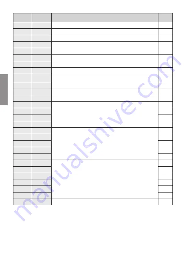 Roger EDGE1 Series Instruction And Warnings For The Installer Download Page 102