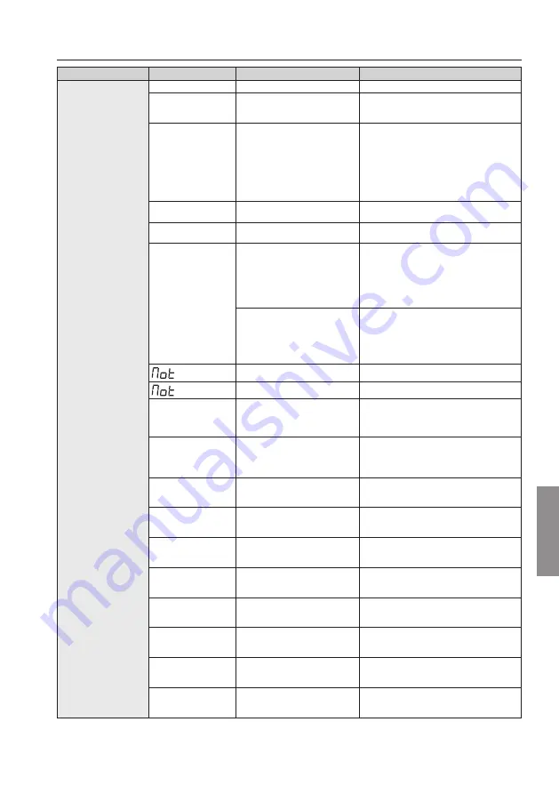 Roger EDGE1 Series Instruction And Warnings For The Installer Download Page 223