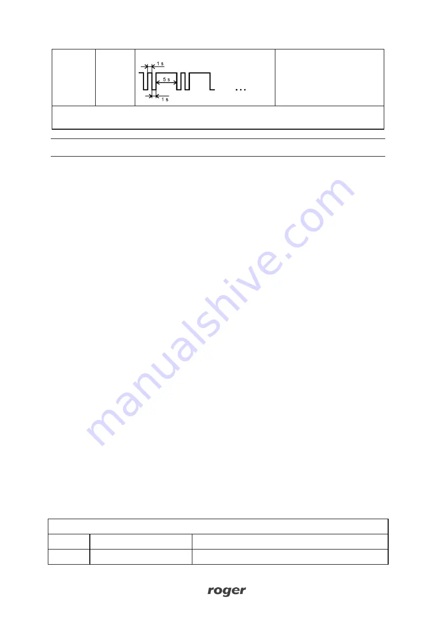 Roger PRT MF Series Operating Manual Download Page 18