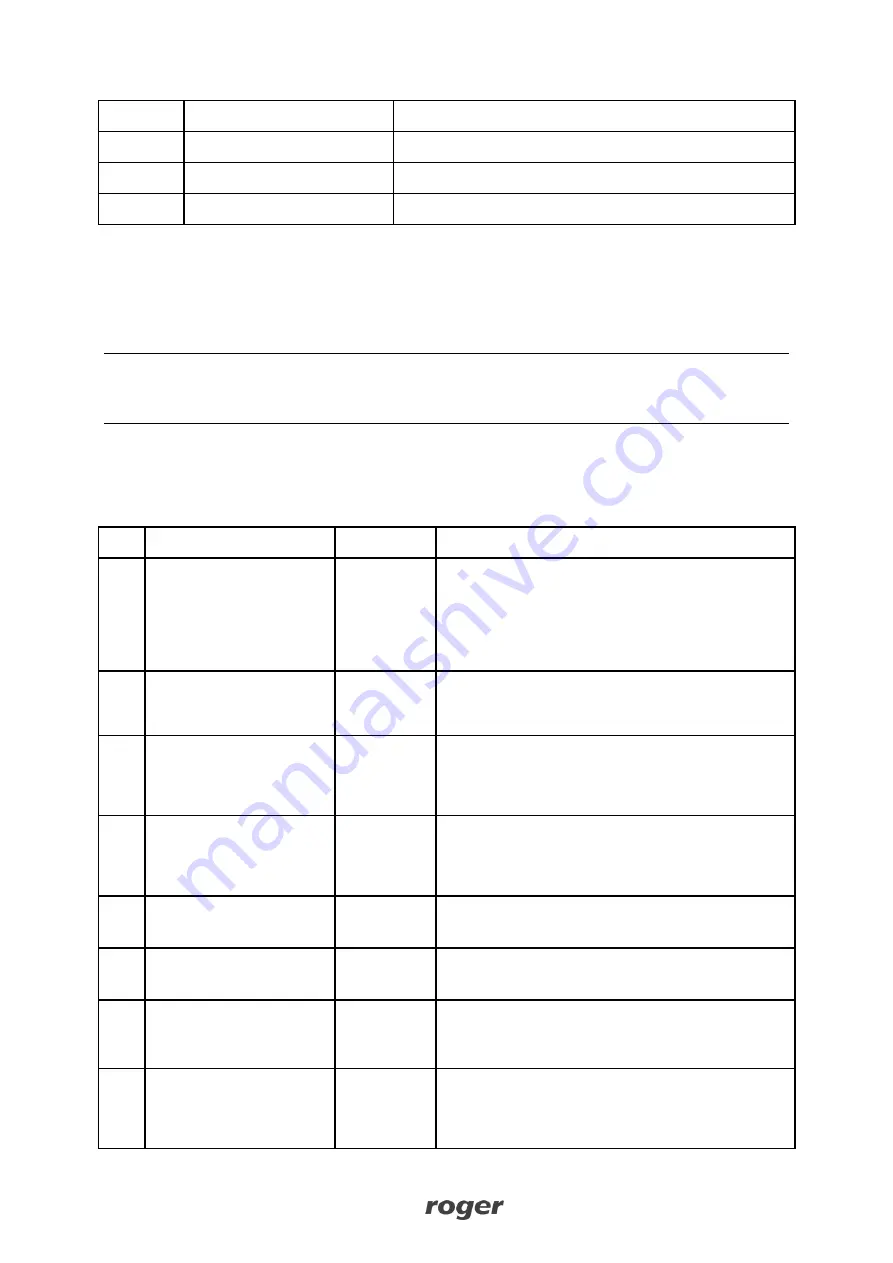 Roger PRT MF Series Operating Manual Download Page 20