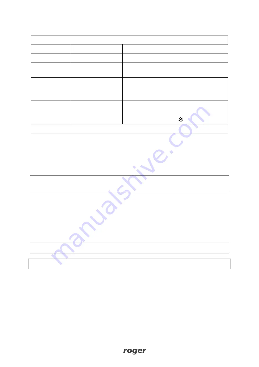 Roger PRT MF Series Operating Manual Download Page 22