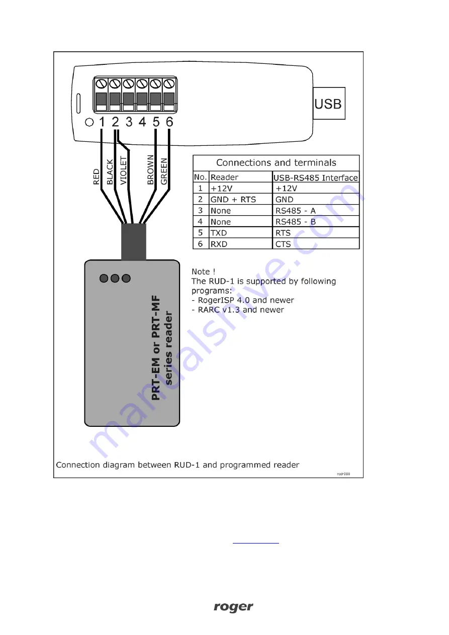 Roger PRT MF Series Operating Manual Download Page 40