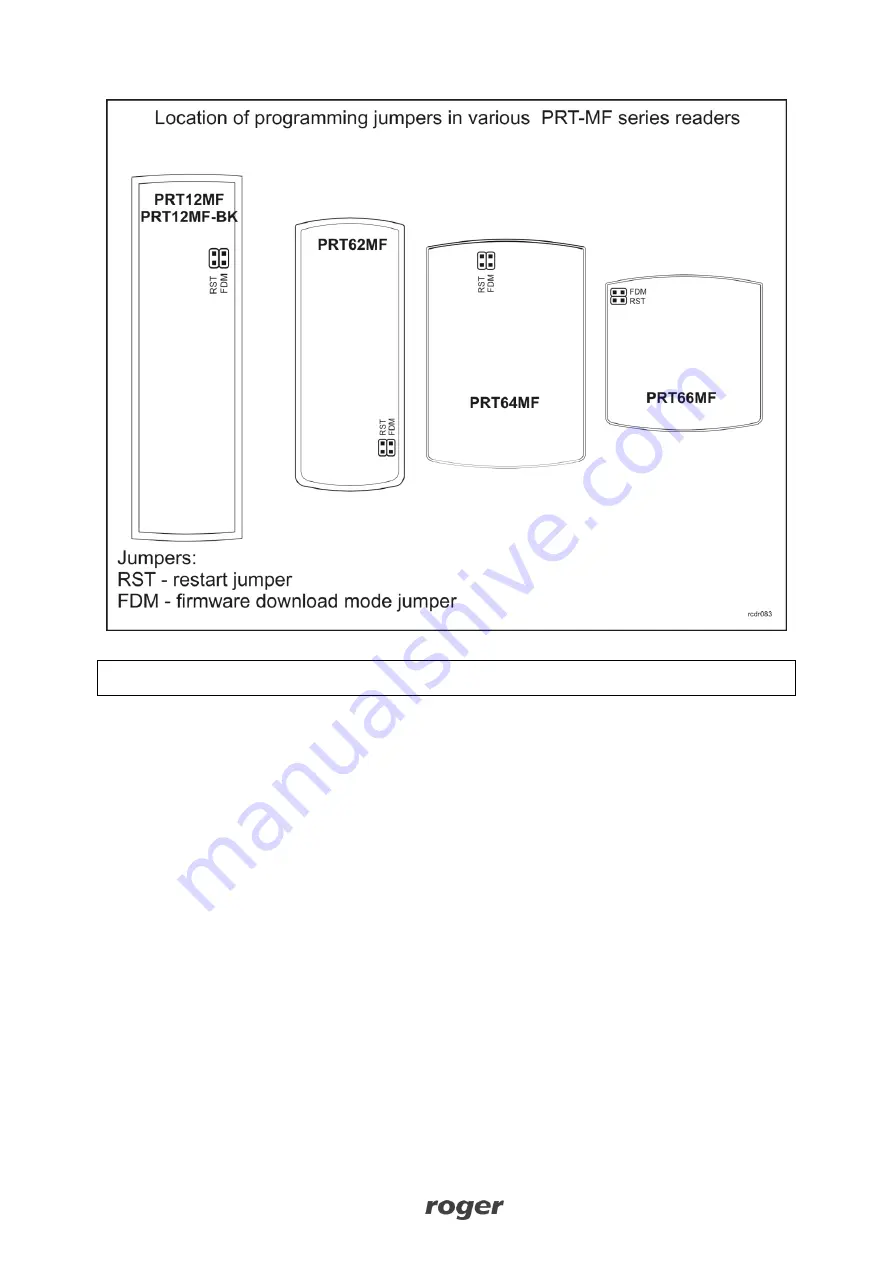 Roger PRT MF Series Operating Manual Download Page 42