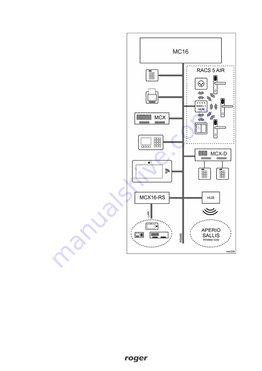 Roger RWH-1 Operating Manual Download Page 2