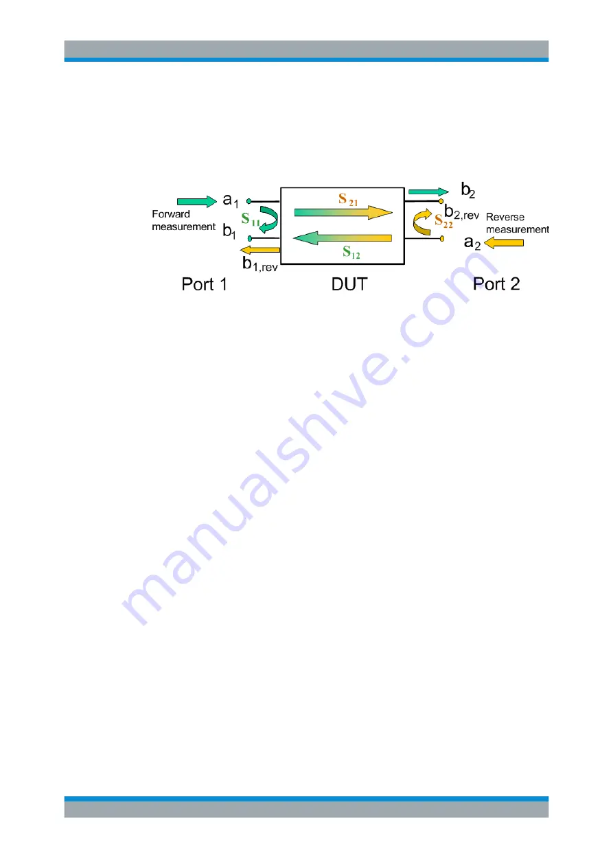 Rohde & Schwarz 1311.6010.22 User Manual Download Page 116