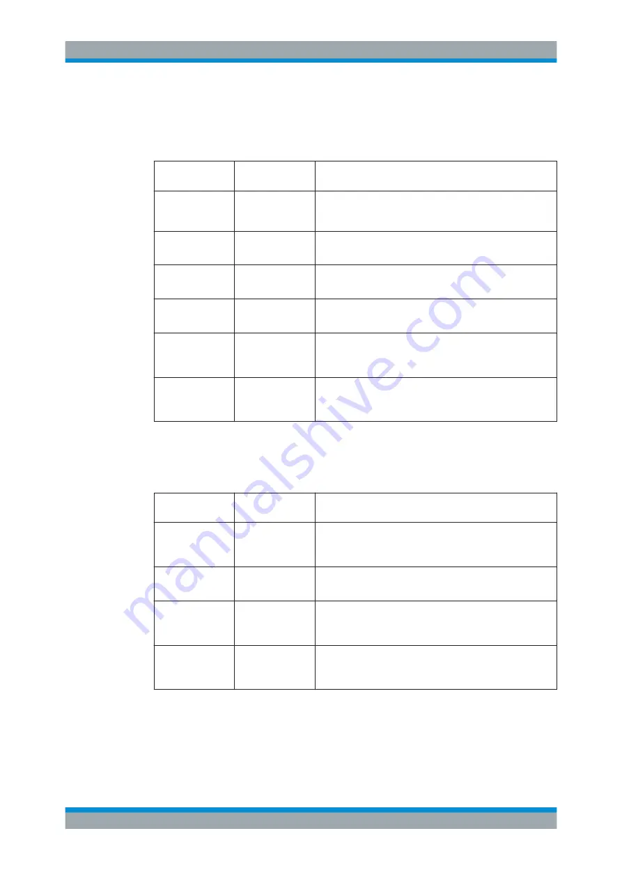 Rohde & Schwarz 1311.6010.22 User Manual Download Page 1386