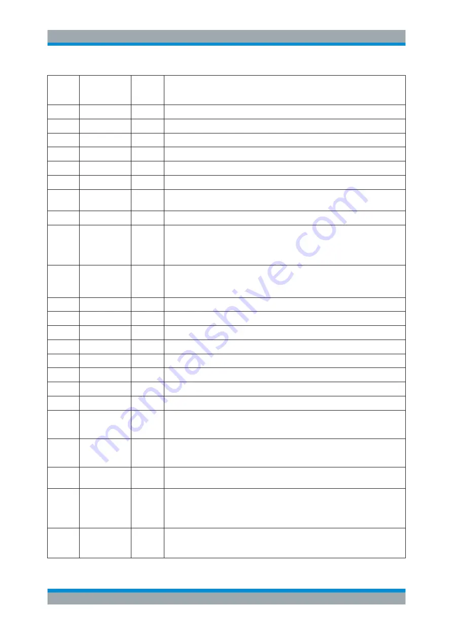 Rohde & Schwarz 1311.6010.22 User Manual Download Page 1392