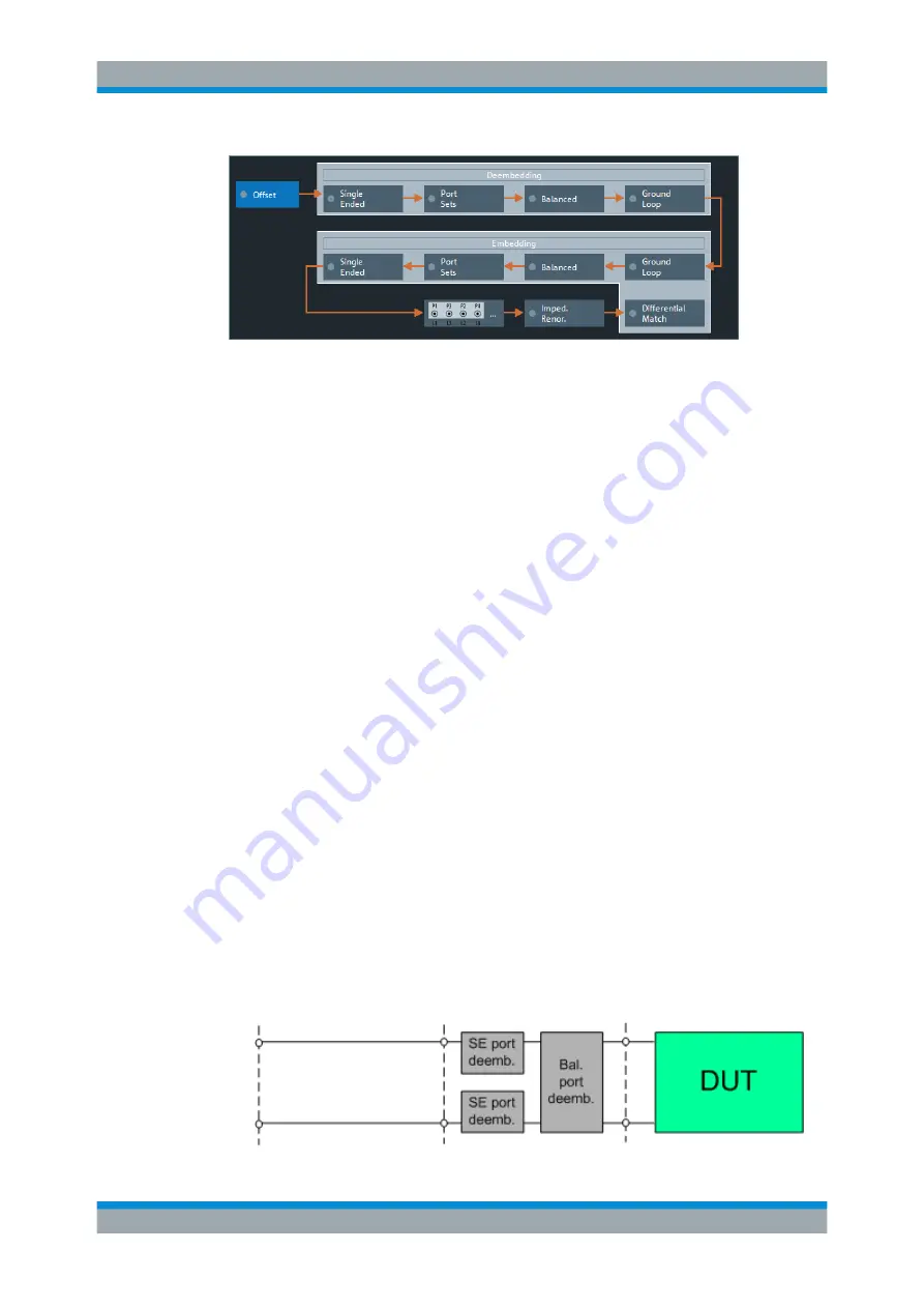 Rohde & Schwarz 1311.6010.22 User Manual Download Page 201