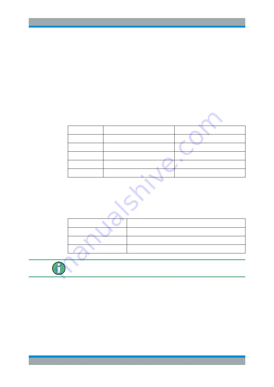 Rohde & Schwarz 1311.6010.22 User Manual Download Page 203