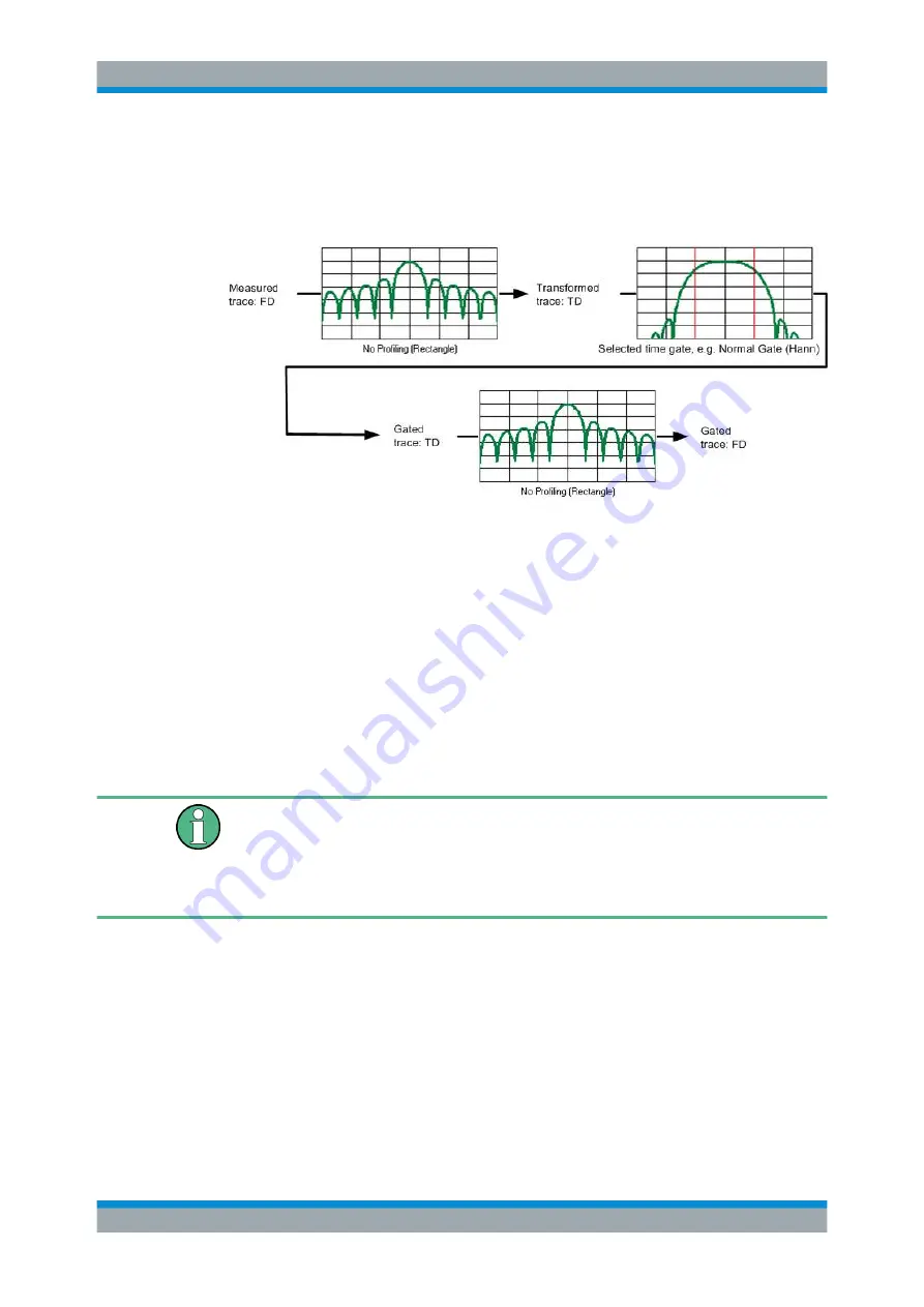 Rohde & Schwarz 1311.6010.22 User Manual Download Page 209