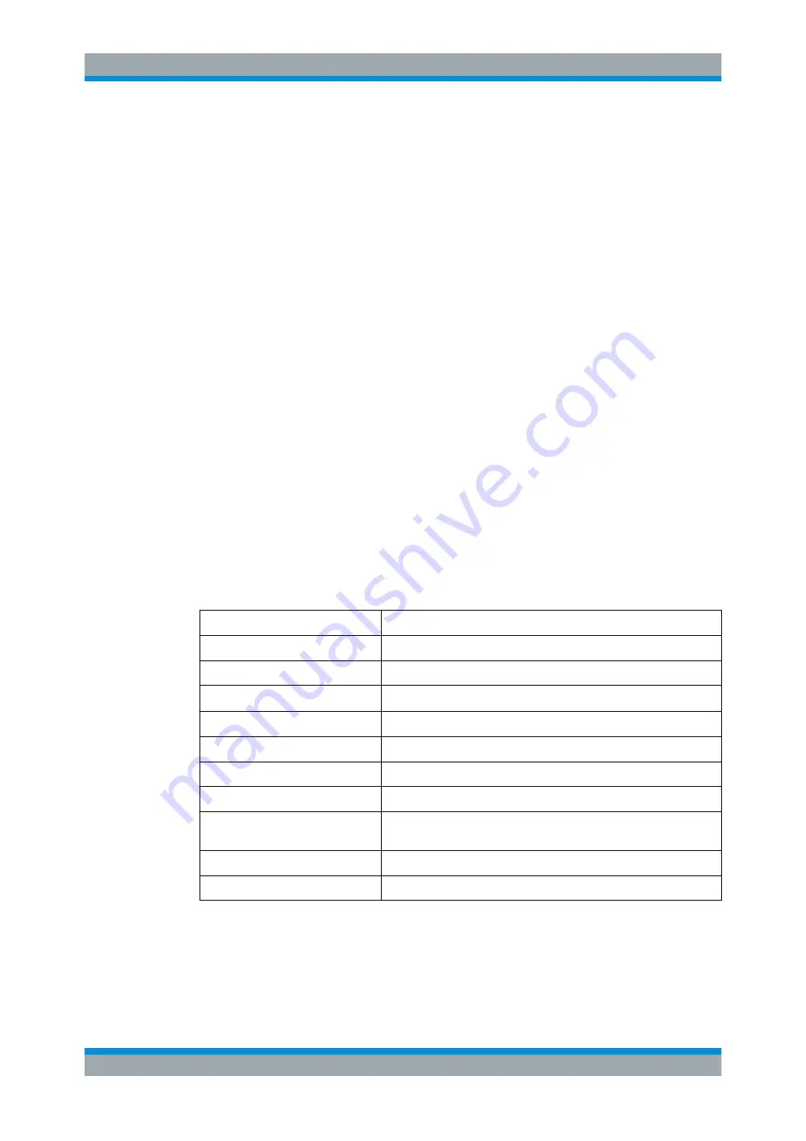 Rohde & Schwarz 1311.6010.22 User Manual Download Page 309