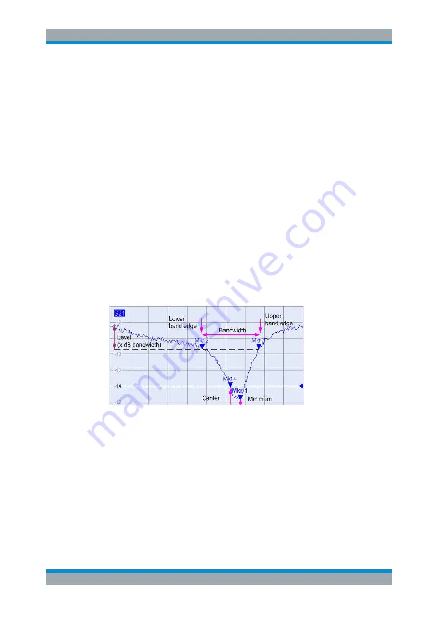 Rohde & Schwarz 1311.6010.22 User Manual Download Page 379