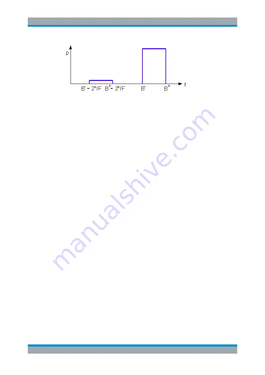 Rohde & Schwarz 1311.6010.22 User Manual Download Page 536