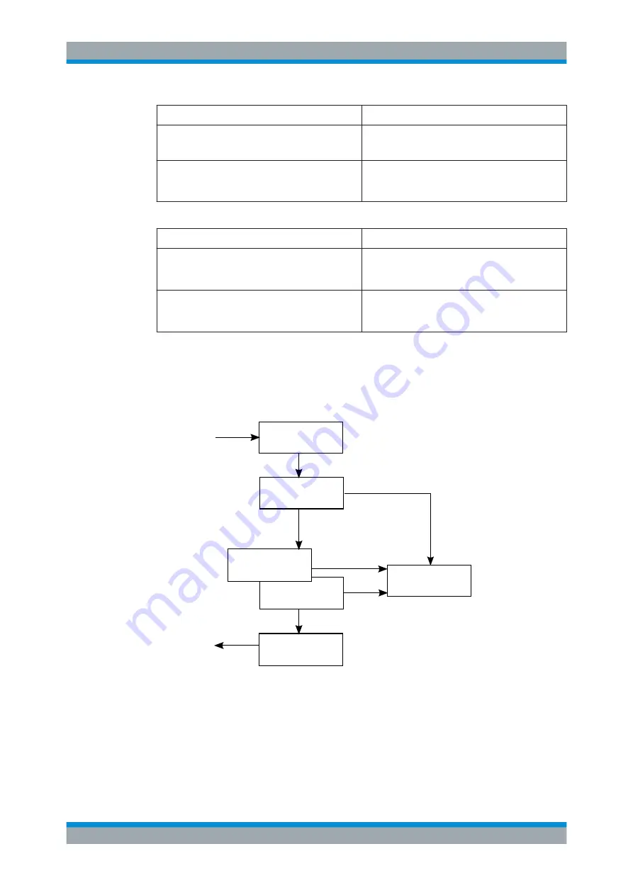 Rohde & Schwarz 1311.6010.22 User Manual Download Page 730