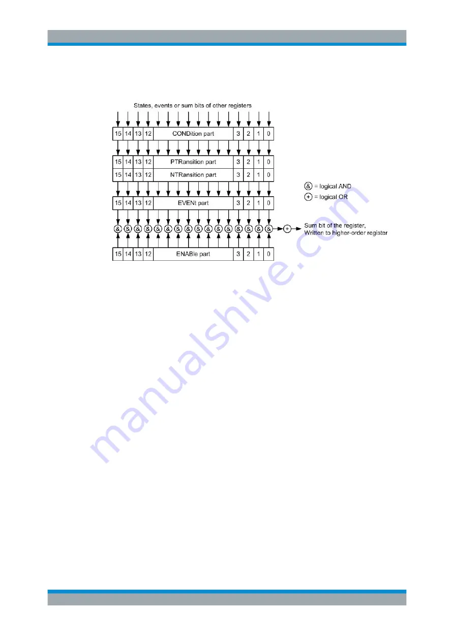 Rohde & Schwarz 1311.6010.22 User Manual Download Page 736