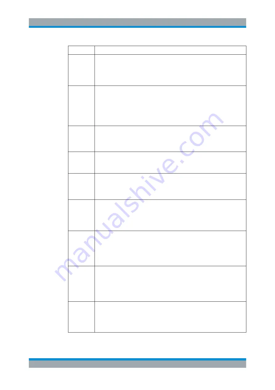 Rohde & Schwarz 1311.6010.22 User Manual Download Page 743