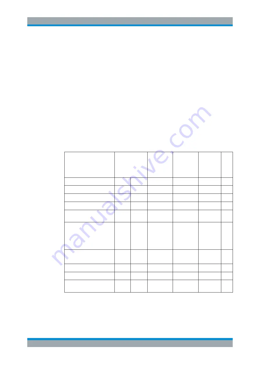 Rohde & Schwarz 1311.6010.22 User Manual Download Page 747