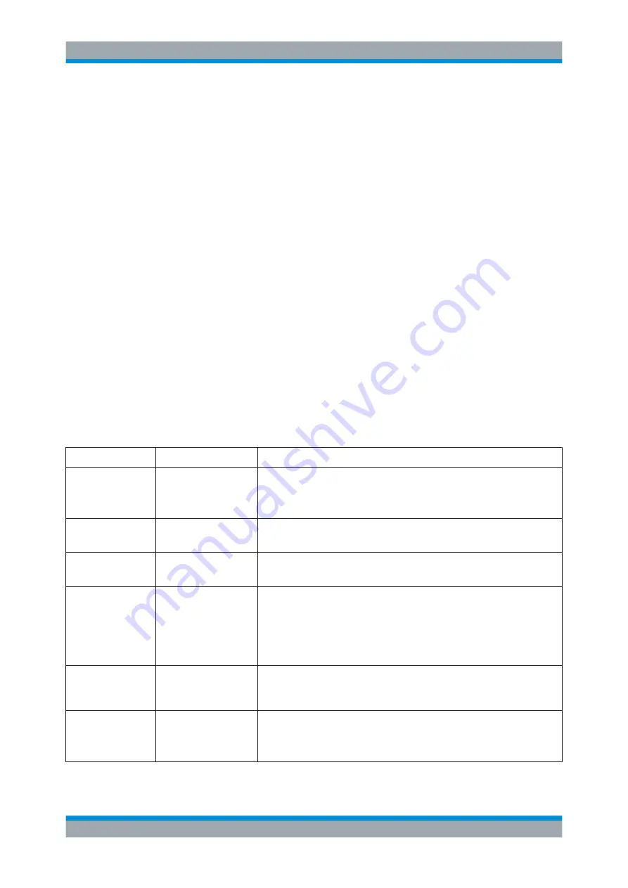 Rohde & Schwarz 1311.6010.22 User Manual Download Page 750