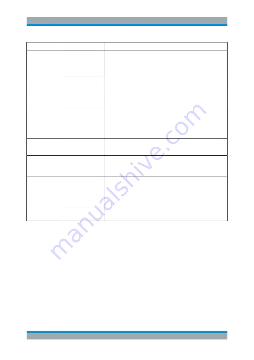 Rohde & Schwarz 1311.6010.22 User Manual Download Page 751