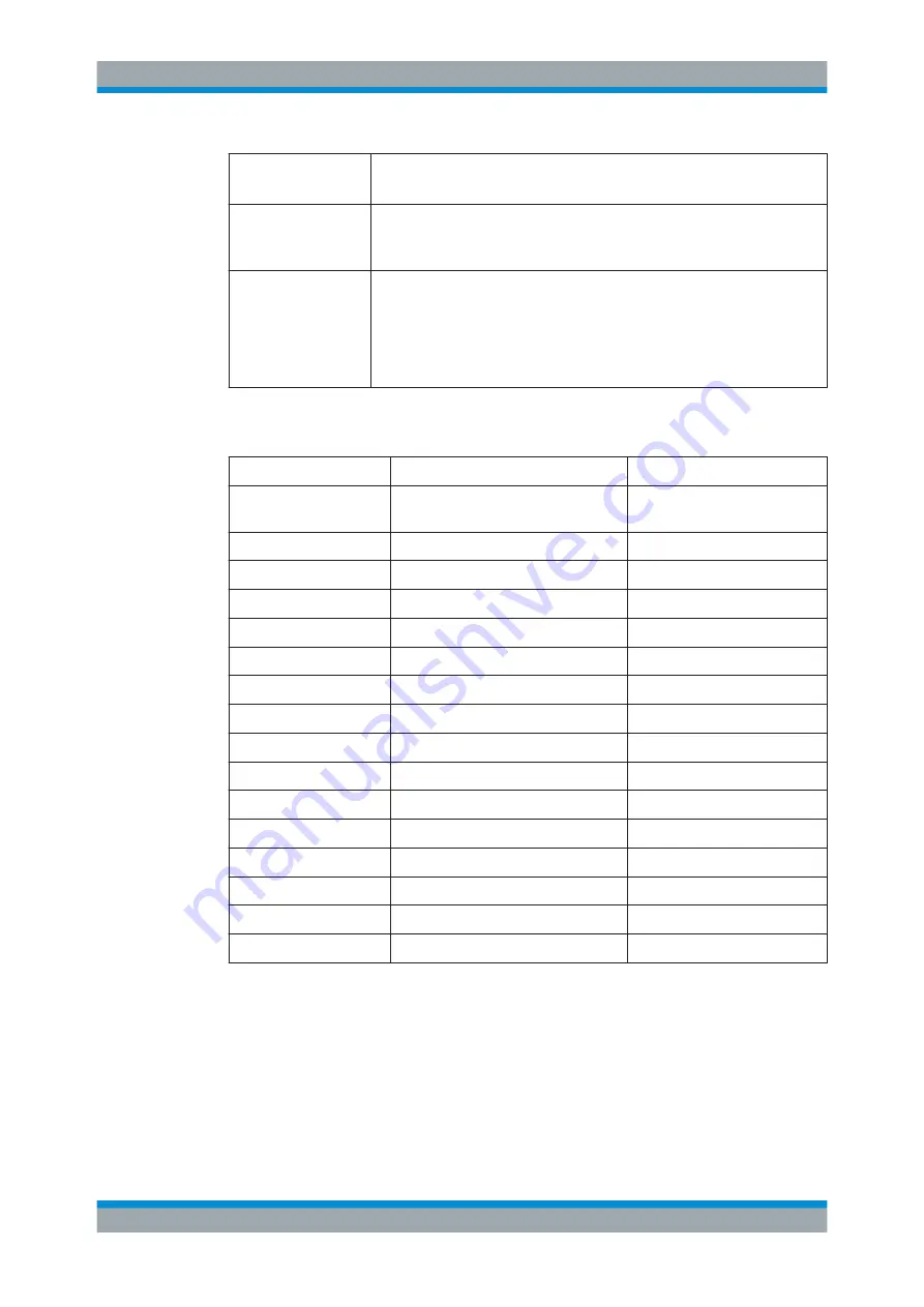 Rohde & Schwarz 1311.6010.22 User Manual Download Page 759