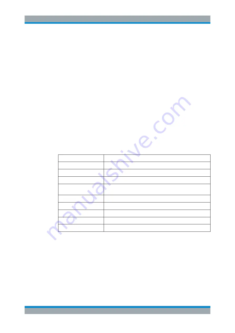 Rohde & Schwarz 1411.4002K02 Quick Start Manual Download Page 88