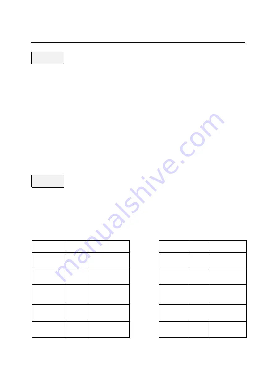 Rohde & Schwarz CMU-K20 Operating Manual Download Page 148