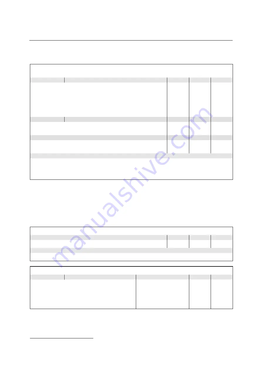 Rohde & Schwarz CMU-K20 Operating Manual Download Page 447