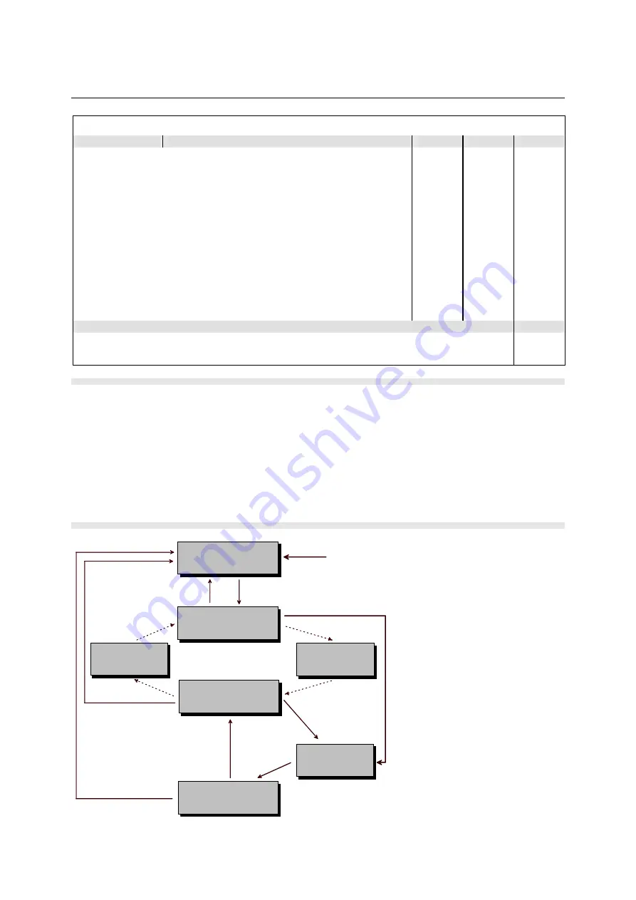 Rohde & Schwarz CMU-K20 Operating Manual Download Page 517