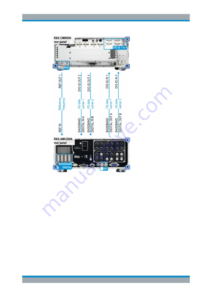 Rohde & Schwarz CMW-KE100 User Manual Download Page 15