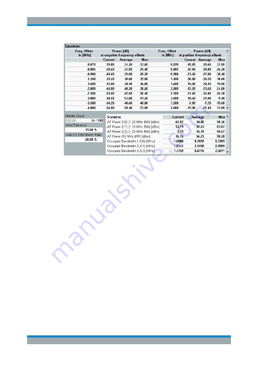 Rohde & Schwarz CMW-KE100 User Manual Download Page 255