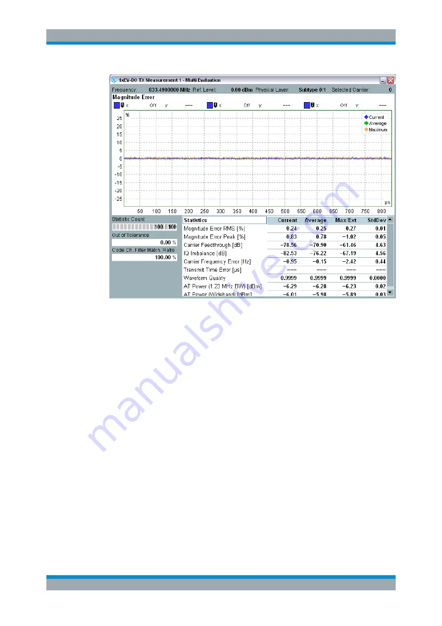 Rohde & Schwarz CMW-KE100 Скачать руководство пользователя страница 281