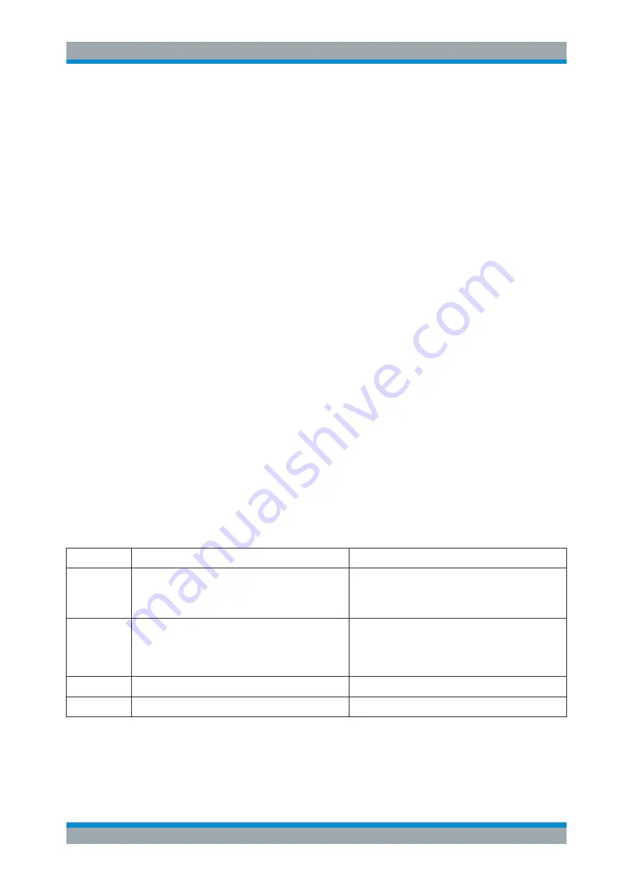 Rohde & Schwarz CMW-KE100 User Manual Download Page 435