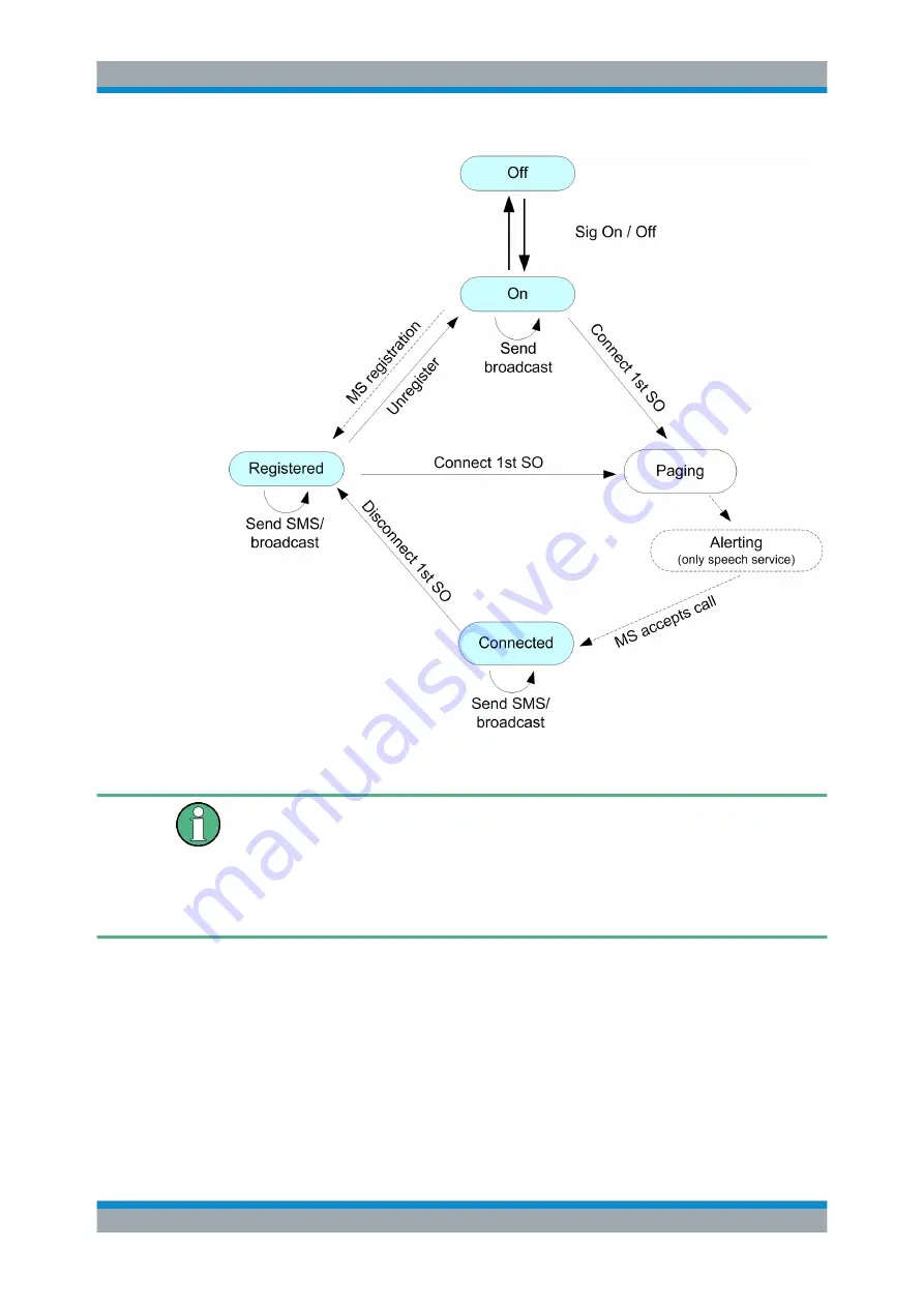 Rohde & Schwarz CMW-KE100 User Manual Download Page 467