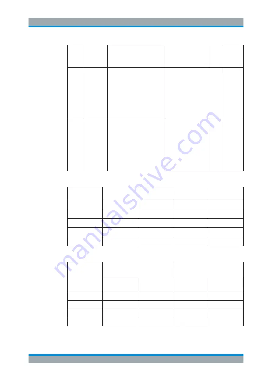 Rohde & Schwarz CMW-KE100 User Manual Download Page 470