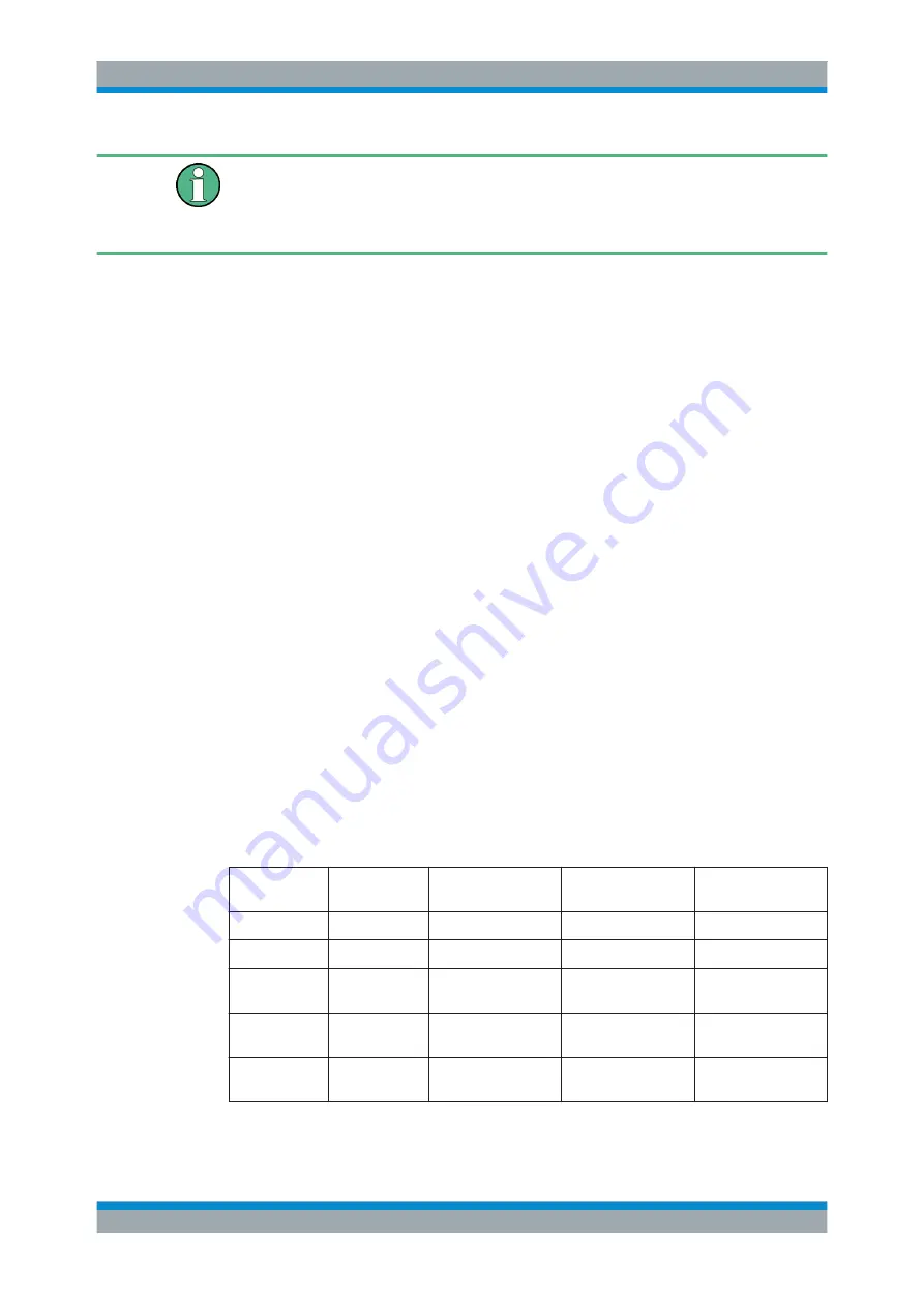 Rohde & Schwarz CMW-KE100 User Manual Download Page 480