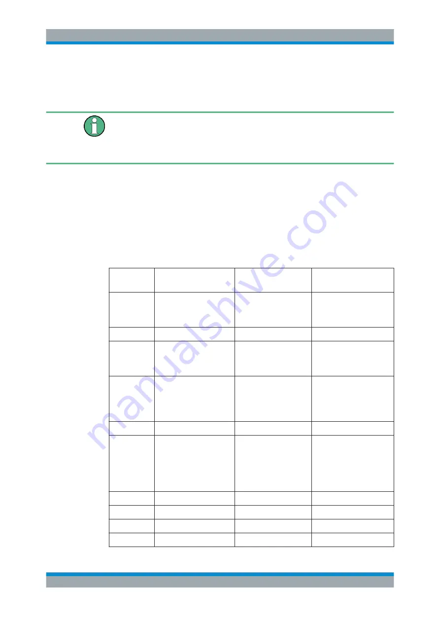 Rohde & Schwarz CMW-KE100 User Manual Download Page 481