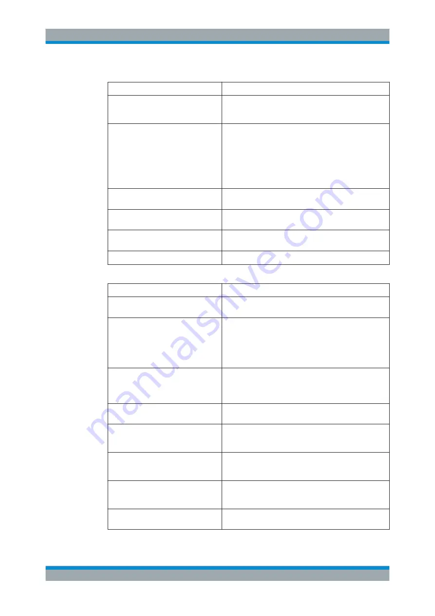 Rohde & Schwarz CMW-KE100 User Manual Download Page 488