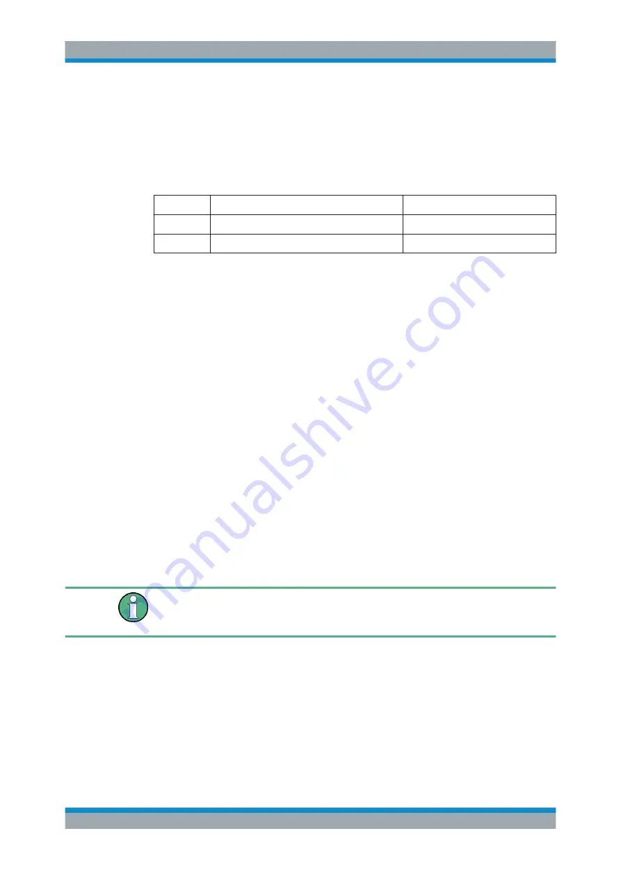 Rohde & Schwarz CMW-KE100 User Manual Download Page 552