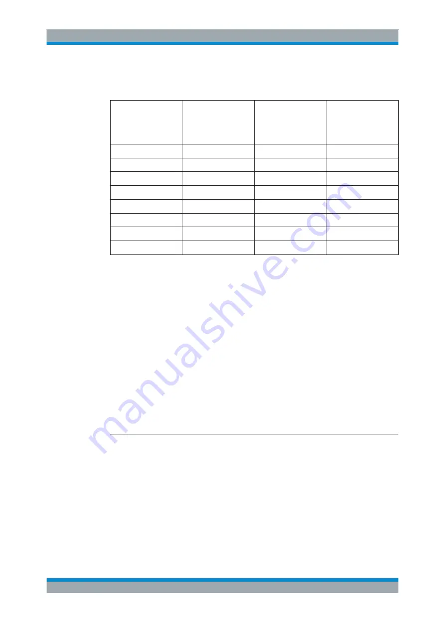 Rohde & Schwarz CMW-KE100 User Manual Download Page 664