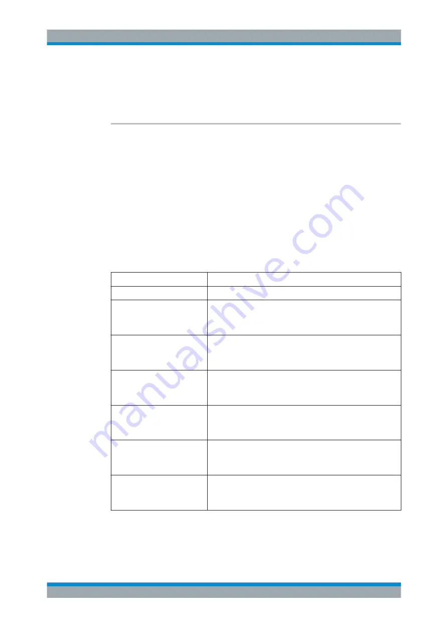 Rohde & Schwarz CMW-KE100 User Manual Download Page 703