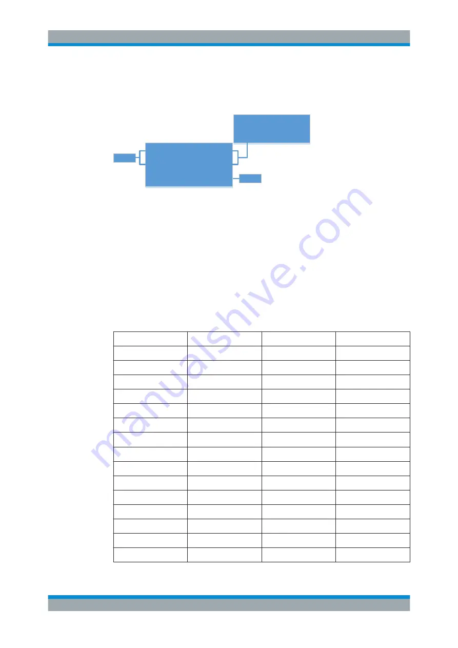 Rohde & Schwarz ESH3-Z6 Manual Download Page 16