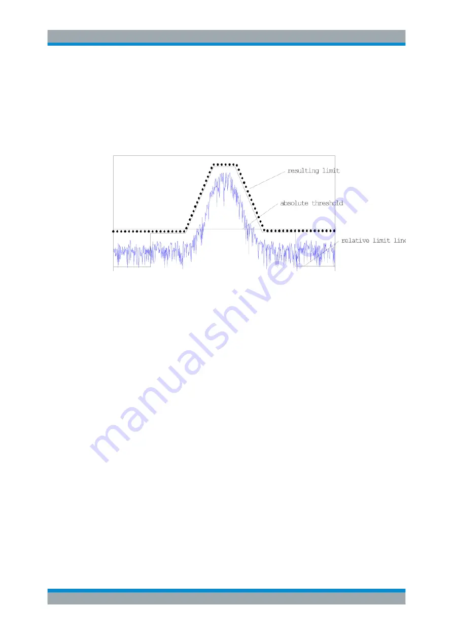 Rohde & Schwarz ESW Series User Manual Download Page 243