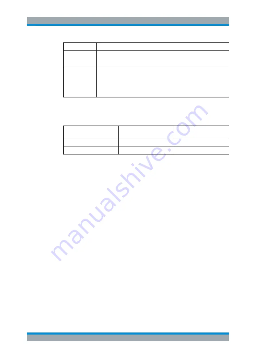 Rohde & Schwarz ESW Series User Manual Download Page 277