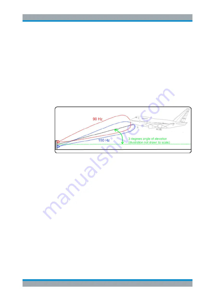 Rohde & Schwarz EVSF1000 User Manual Download Page 37